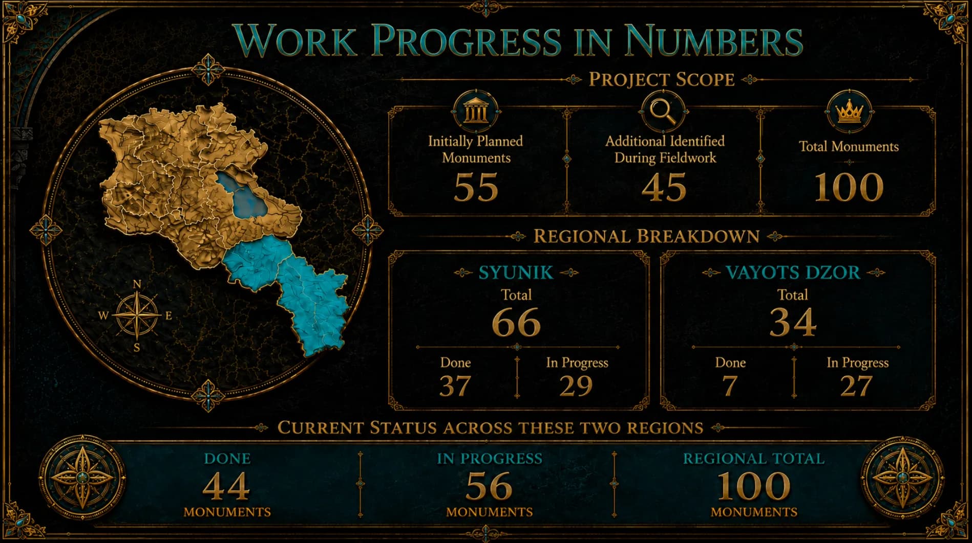 Following the Digital Footprints of Armenian Heritage